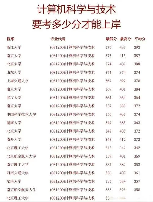计算机考研最好的学校_1