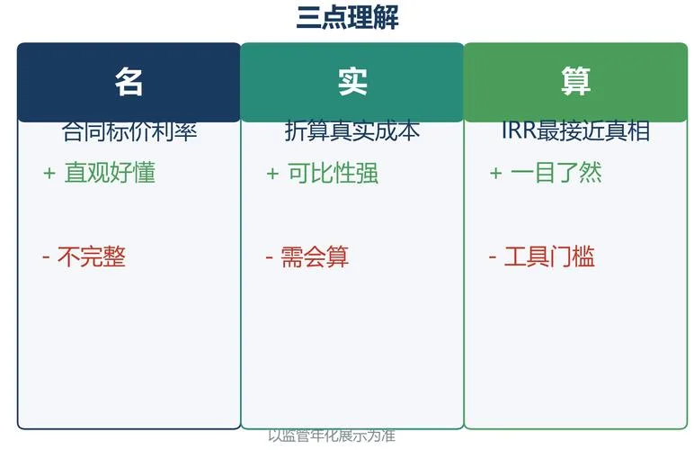 实际利率和名义利率公式_1