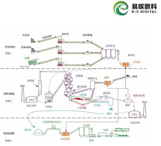 水泥生产工艺原理_1