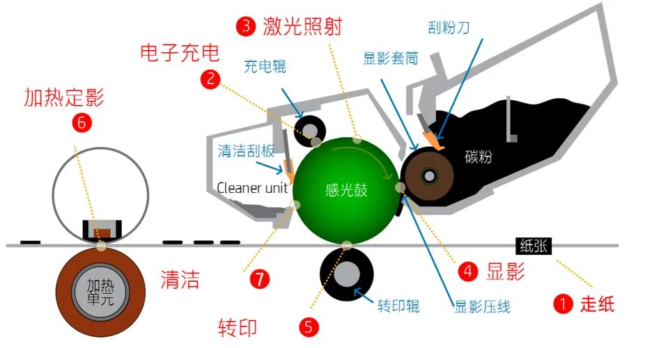 蓝牙打印机原理_1
