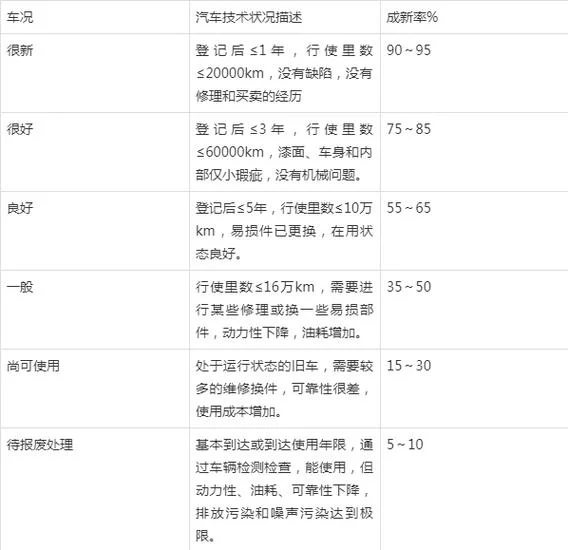 更新重置成本计算公式_2