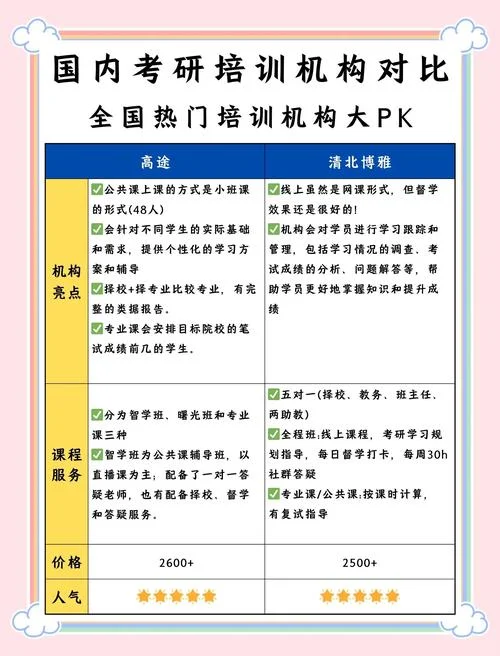 考研有必要报培训班吗_1