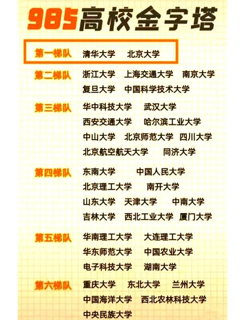 985大学有哪些在哪省-985 大学分布查询