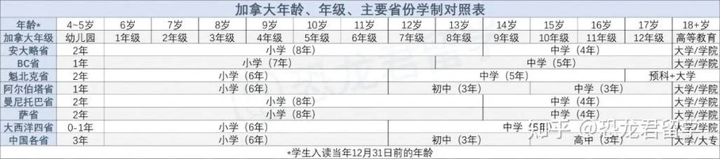 高二留学加拿大条件_1