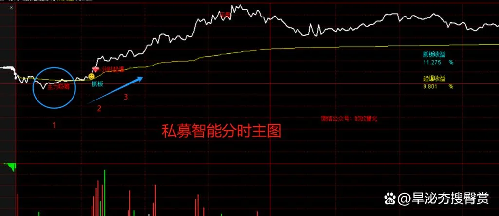 下载通达信软件的公式_1