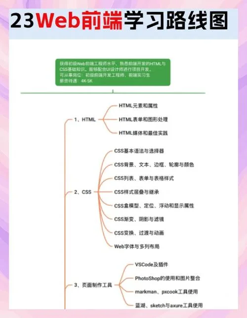 什么是thinkphp框架-php 框架是什么