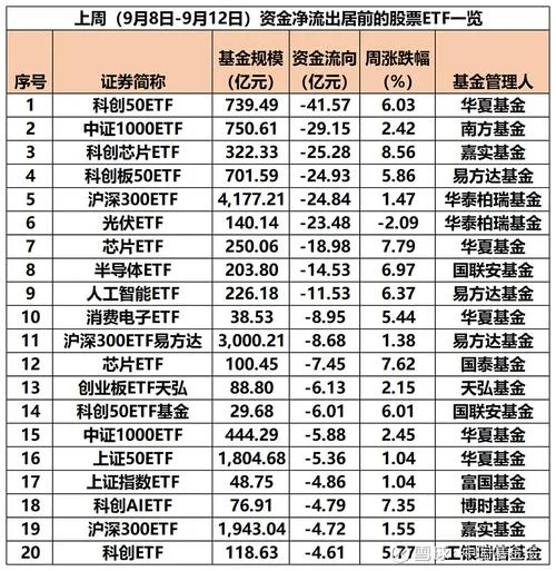 近期基金买什么好_2