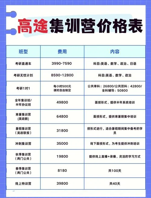 初三补习多少钱_2