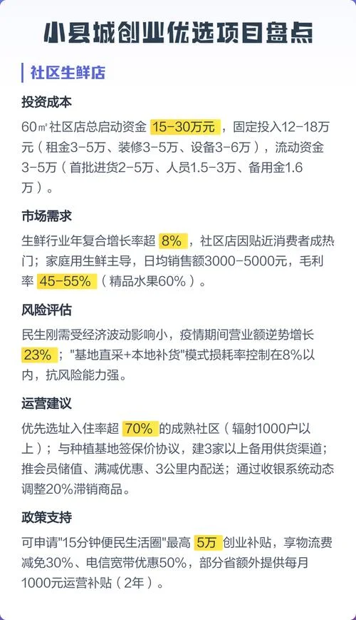 投资最小的创业项目-投资最小创业