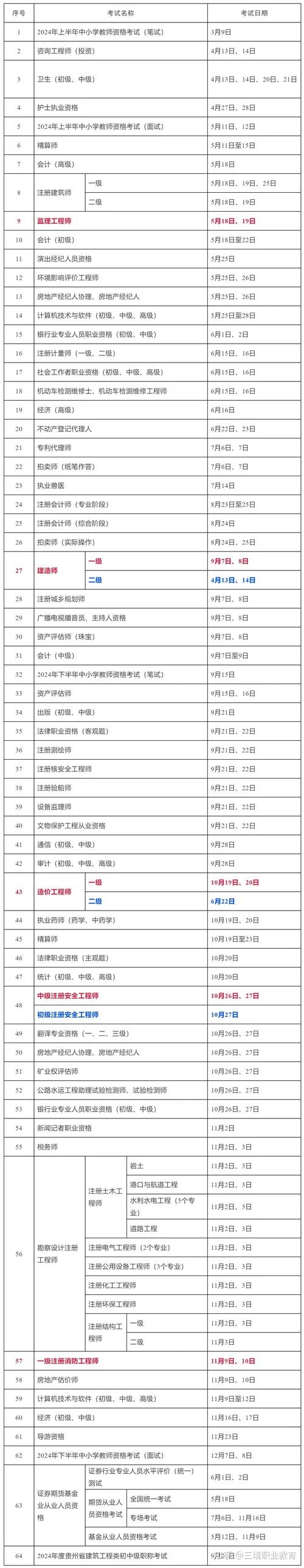 四川二建报名时间2024年_2