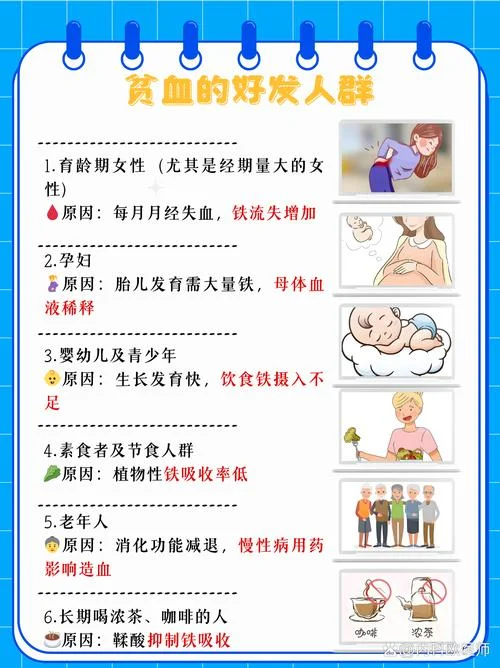 胆固醇高又贫血怎么办_2