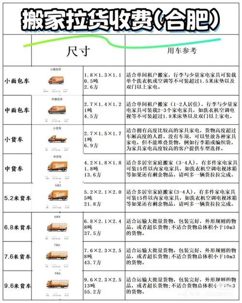 搬家具多少钱_2