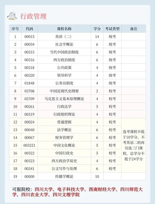 艺术生自考本科考哪些_2