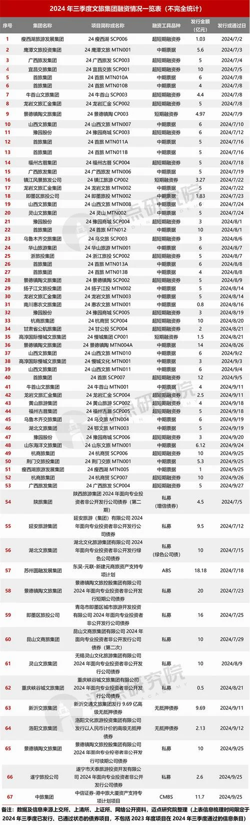 文旅项目投资分析报告_2