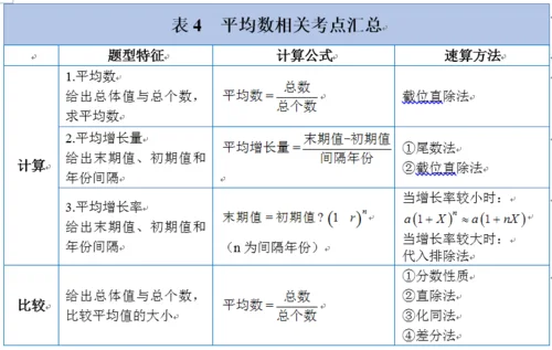 年均增长量计算公式_1