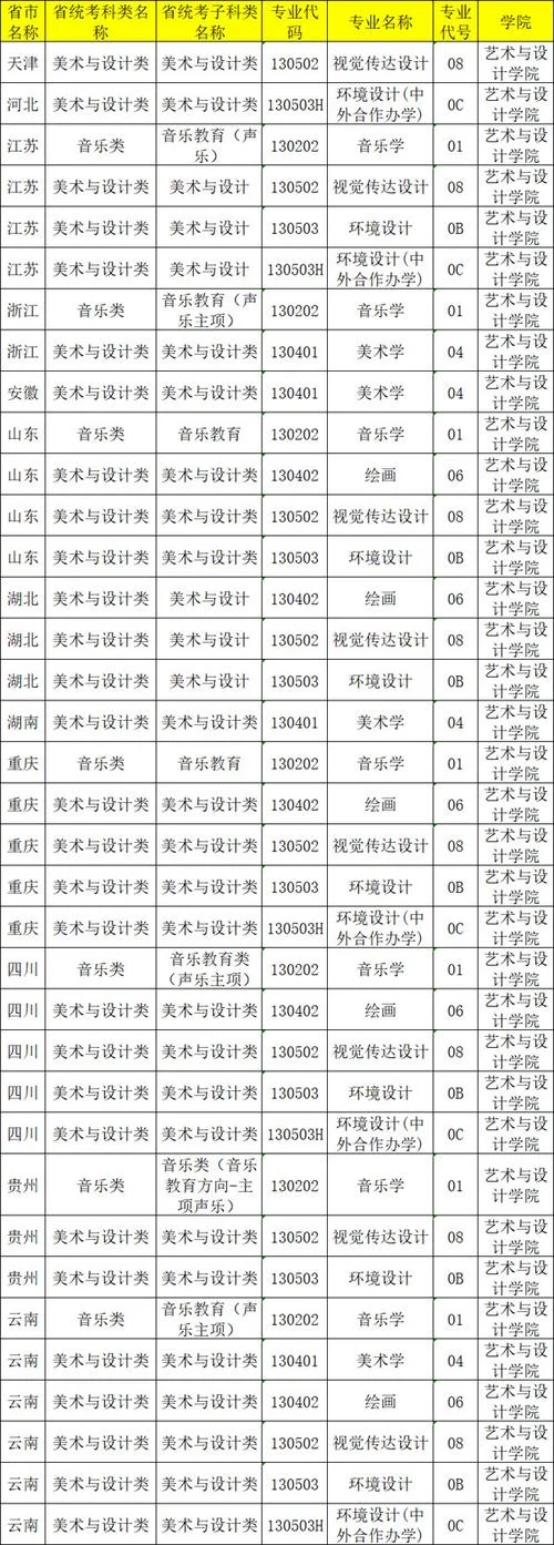 大学艺术类专业招生_2
