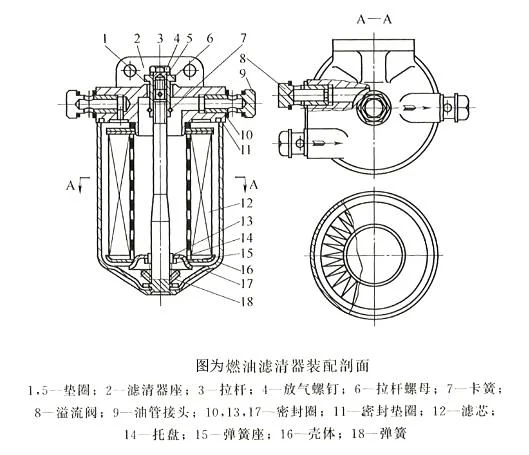 柴油细滤芯工作原理-柴油滤芯工作原理