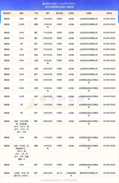 煤焦油价格多少钱一吨_1
