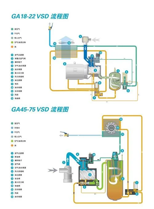 空压机油原理图-空压机油原理图