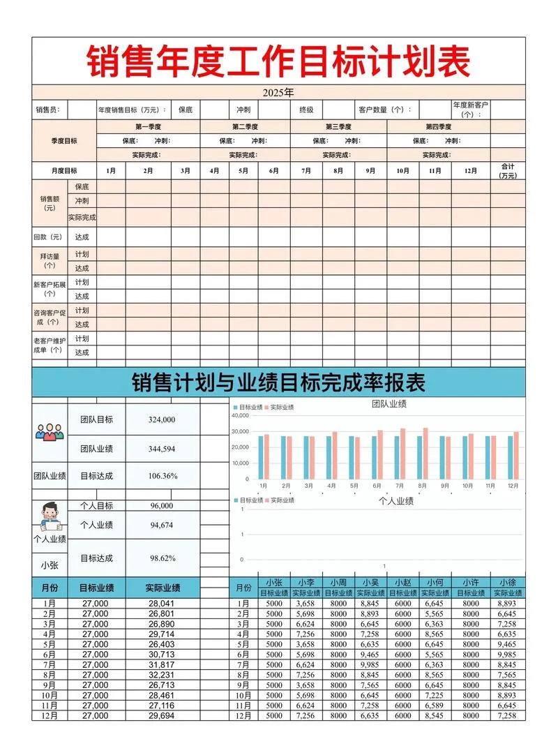 销售预算表怎么做-销售预算表编制指南