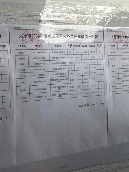 山西2020公务员考试成绩查询-山西 2020 公考查分