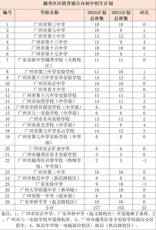 番禺区私立中学排名_1