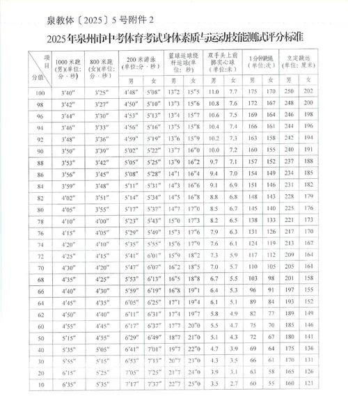 中考体考成绩评分标准_2