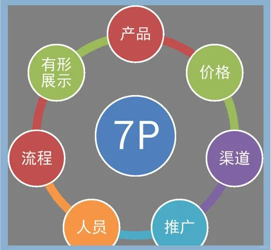 互联网公司p7什么意思_1