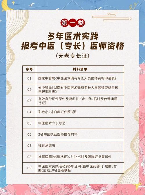 中医专业可以报考执业医师吗_1