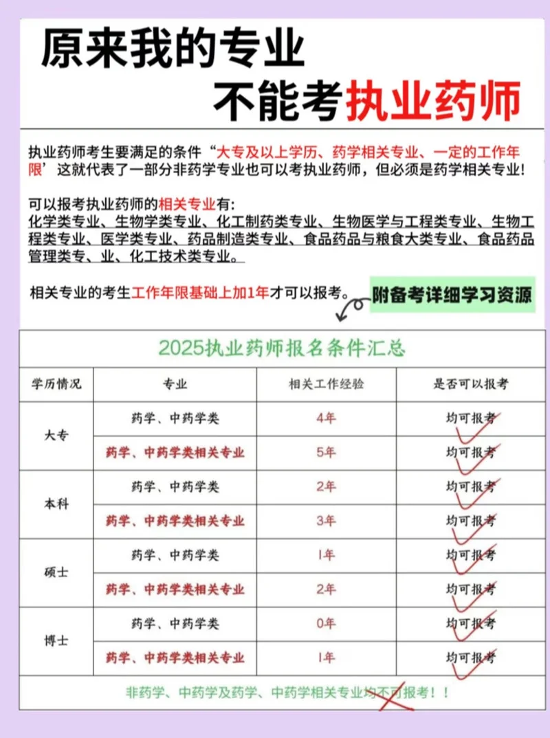 2020执业药师报考资格_2