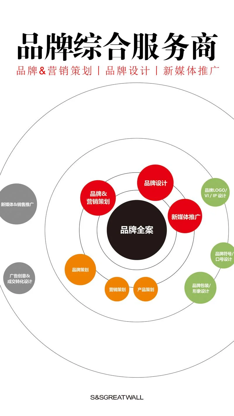 品牌策划怎么学_1