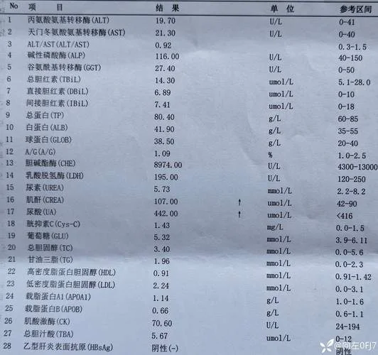治疗急性附件炎多少钱-治疗急性附件炎费用