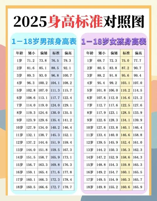 婴儿体重公式3-12个月_1