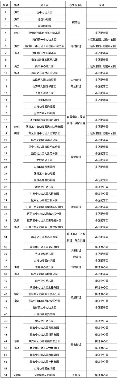 加盟幼儿园需要投资多少钱_2