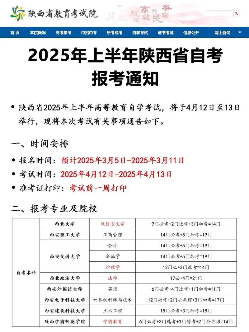 2019自考报考条件_1