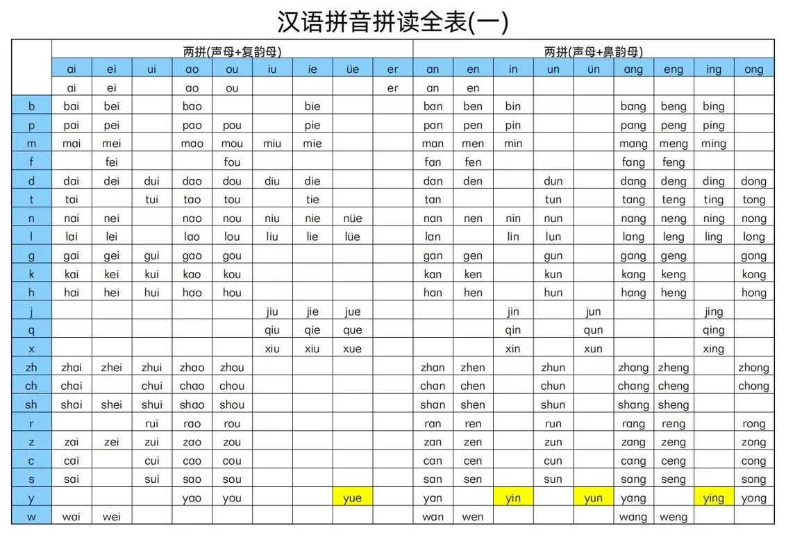 怎么快速学拼音怎么拼-拼音快速学习指南