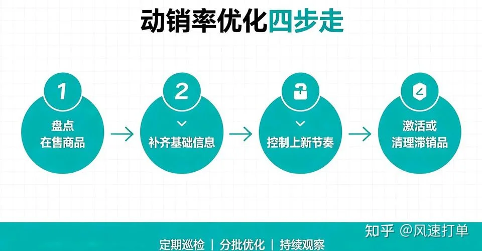 动销率计算公式是什么_1