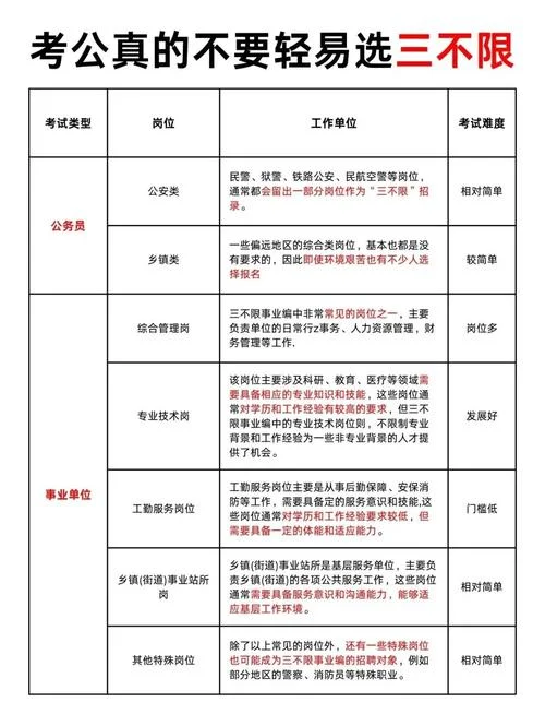公用设备工程师报名条件_1