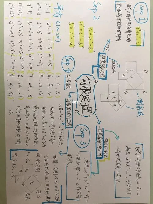 勾股定理思维导图精品_1