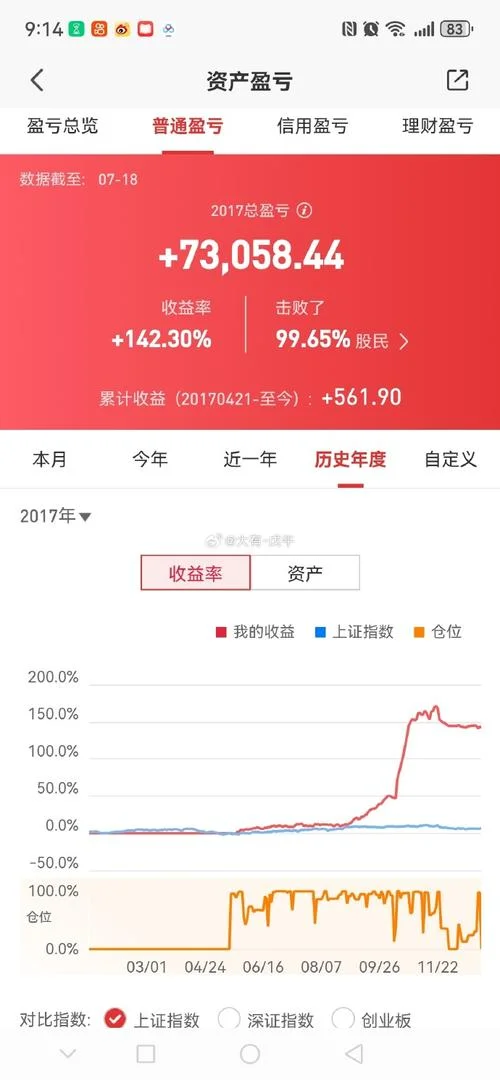 股票的内部收益率公式-股票内部收益率公式