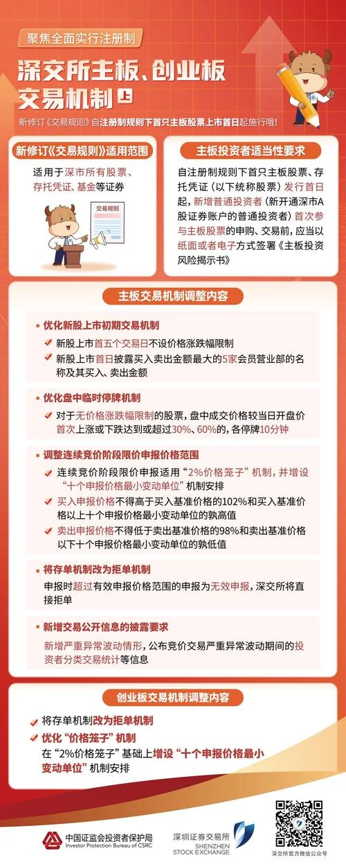 深市新股申购条件_1
