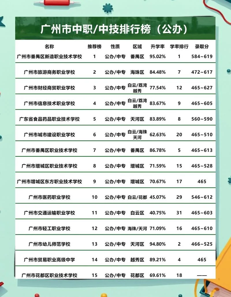 广东职业学校招生报名_2