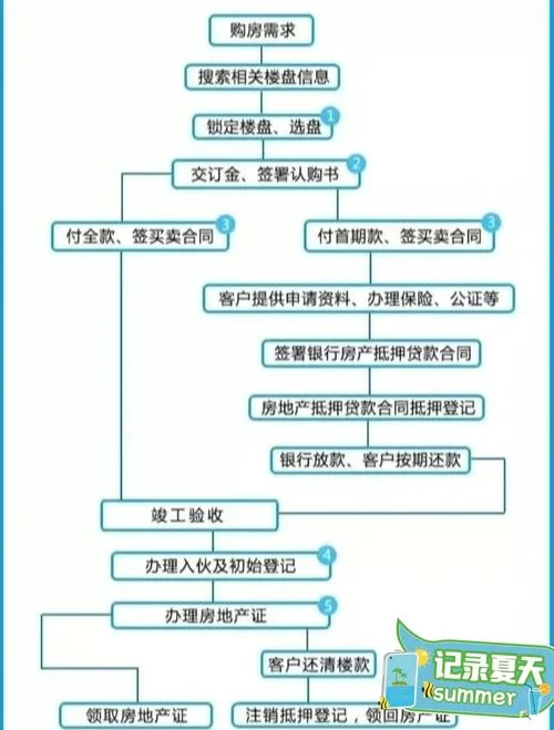 如何查个人买卖房记录_2