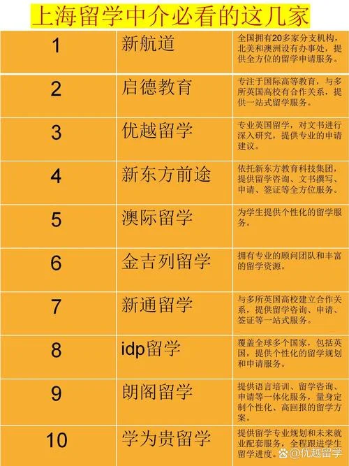 艺术类留学中介哪个好-艺术类留学中介选择