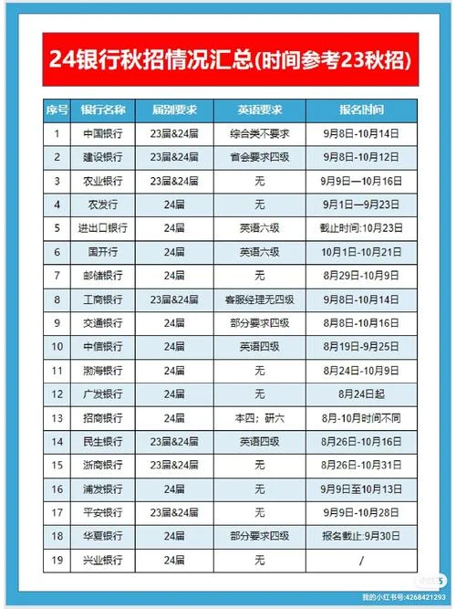 银行从业报名费多少_1