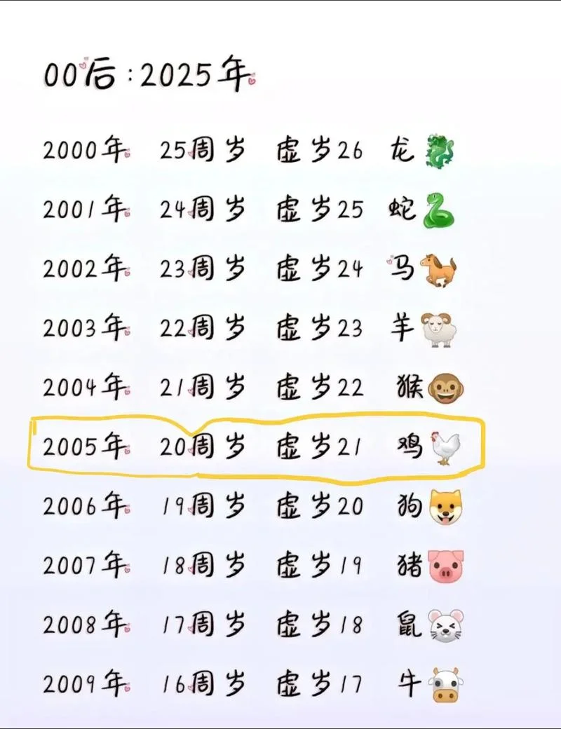 属鸡阴历几月份出生好_2