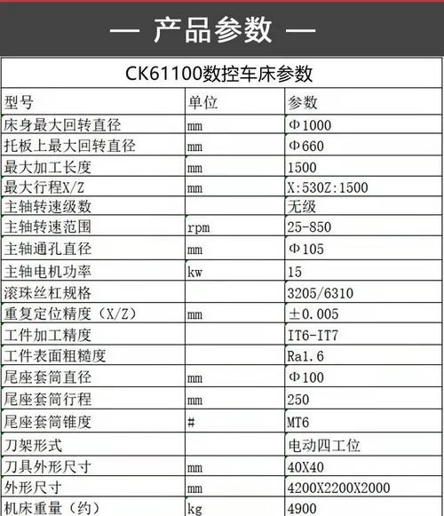 数控车床各种型号介绍-数控车床型号全解析
