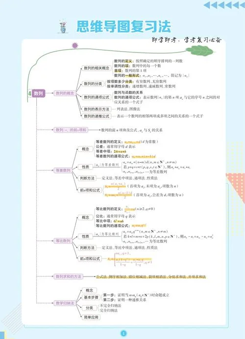 高一数学必修二公式总结_1