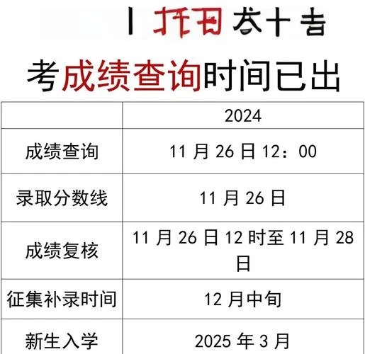 成考在哪里查录取信息-成考录取查询入口