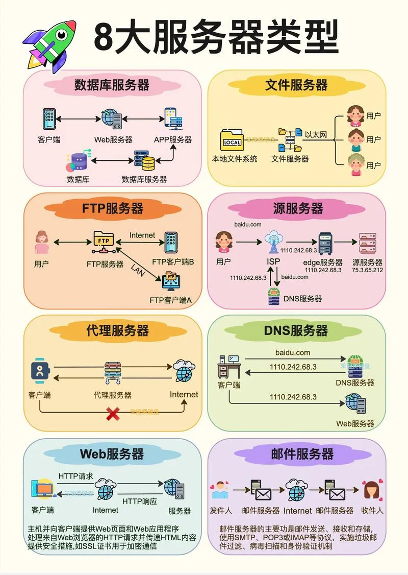 tomcat服务器介绍-Tomcat 服务器简介
